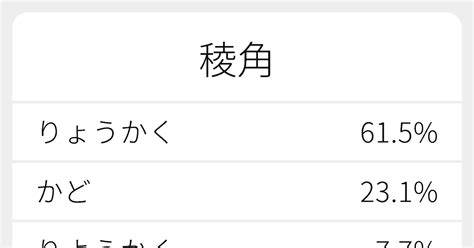 稜角 意思|「稜角」の意味や使い方 わかりやすく解説 Weblio辞書